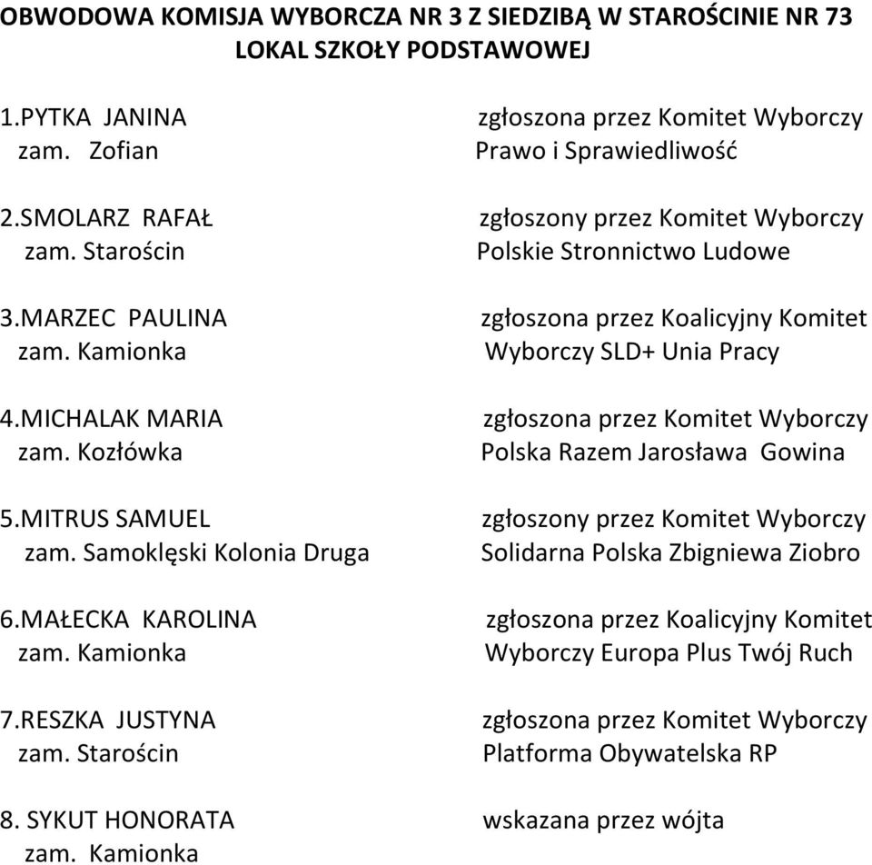 SMOLARZ RAFAŁ zam. Starościn 3.MARZEC PAULINA 4.MICHALAK MARIA 5.