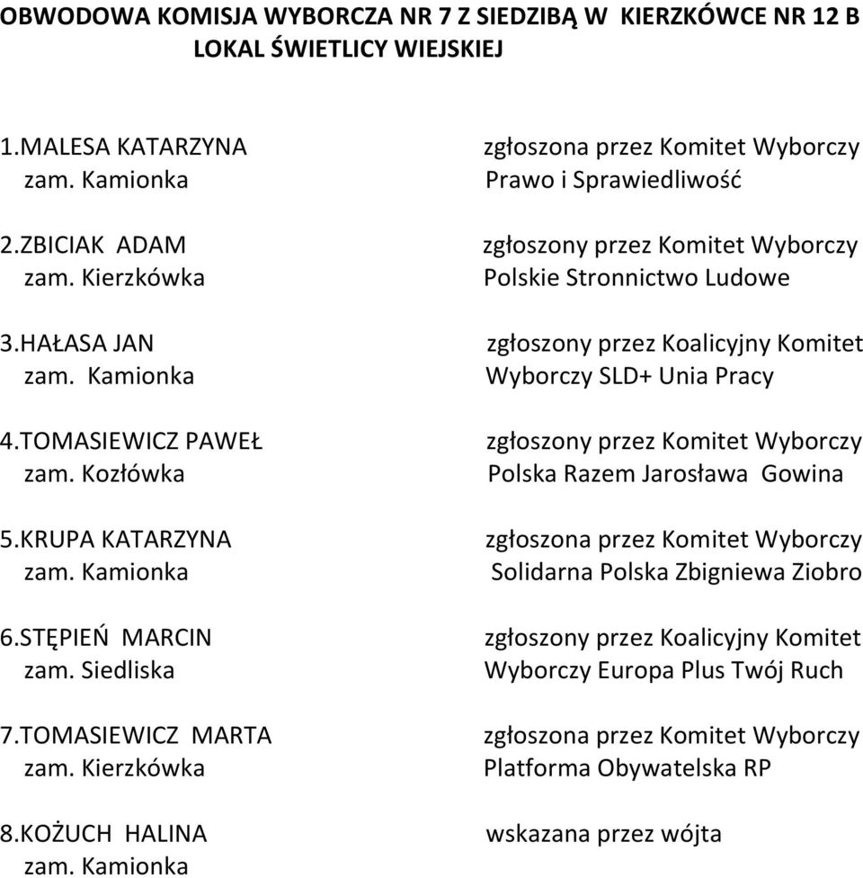 Kierzkówka 3.HAŁASA JAN 4.TOMASIEWICZ PAWEŁ 5.KRUPA KATARZYNA 6.