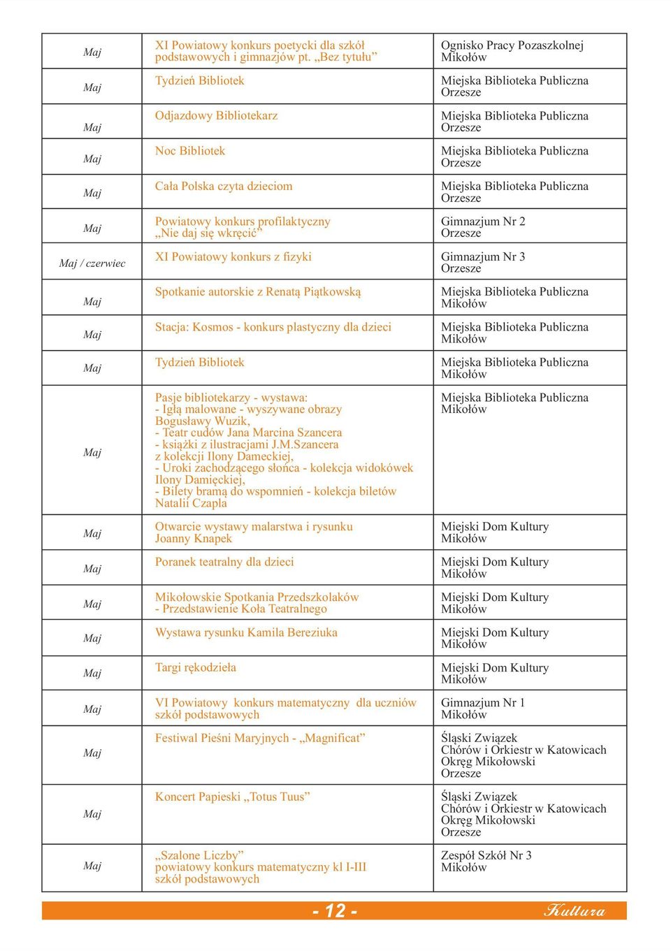 Renatą Piątkowską Stacja: Kosmos - konkurs plastyczny dla dzieci Tydzień Bibliotek Pasje bibliotekarzy - wystawa: - Igłą malowane - wyszywane obrazy Bogusławy Wuzik, - Teatr cudów Jana Marcina