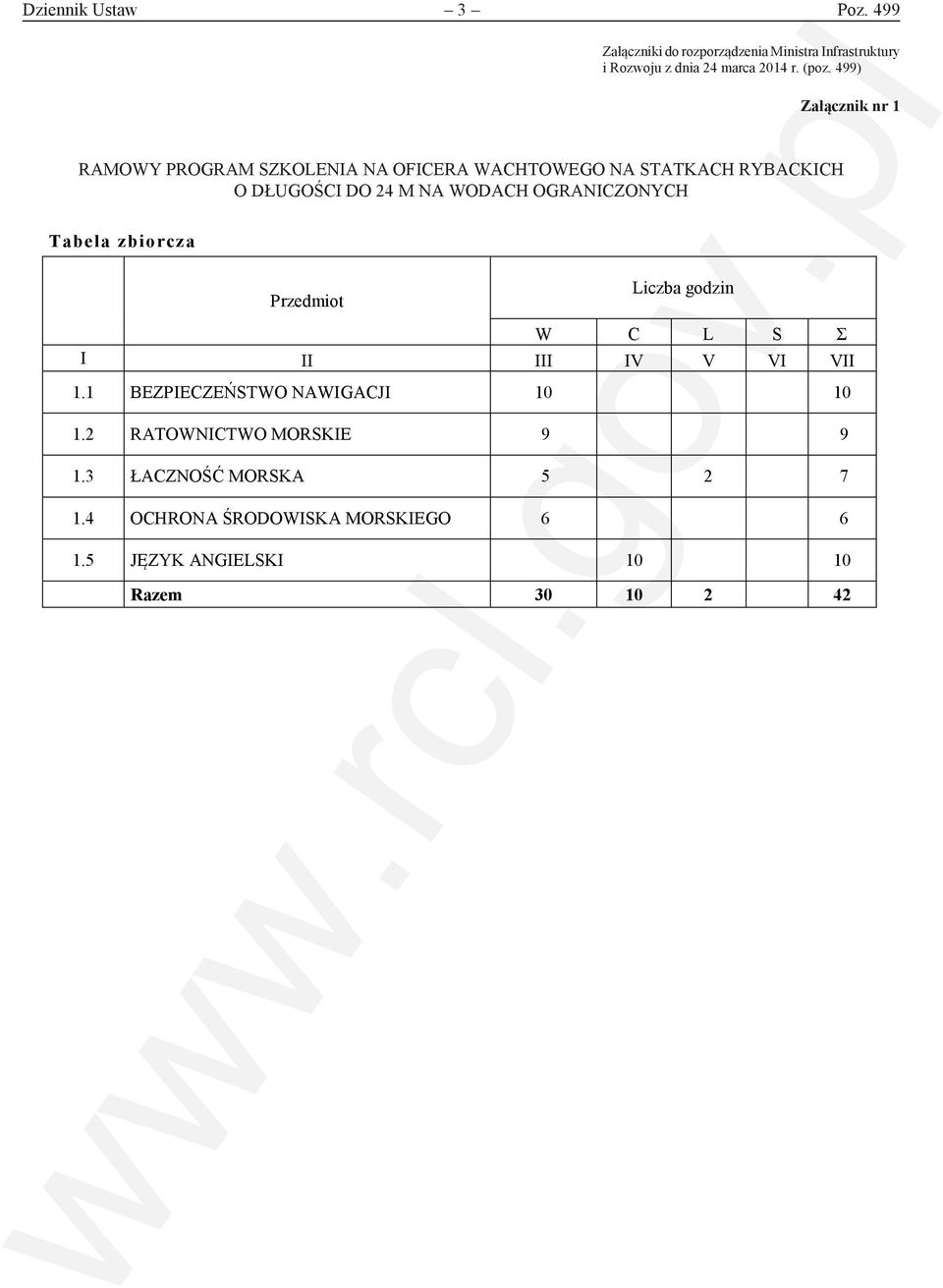 499) Załącznik nr 1 RAMOWY PROGRAM SZKOLENIA NA OFICERA WACHTOWEGO RAMOWY PROGRAM NA SZKOLENIA STATKACH NA RYBACKICH OFICERA WACHTOWEGO O DŁUGOŚCI NA STATKACH DO 24 M