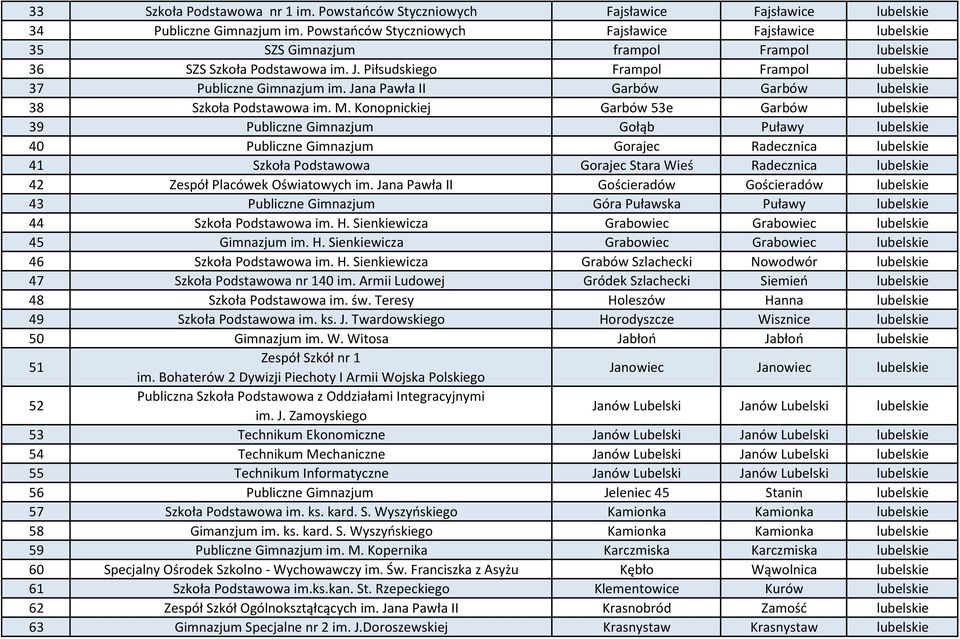 Jana Pawła II Garbów Garbów lubelskie 38 Szkoła Podstawowa im. M.