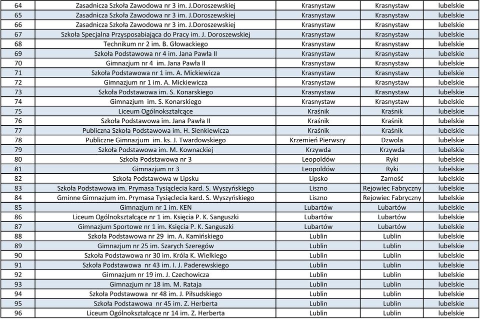 Głowackiego Krasnystaw Krasnystaw lubelskie 69 Szkoła Podstawowa nr 4 im. Jana Pawła II Krasnystaw Krasnystaw lubelskie 70 Gimnazjum nr 4 im.