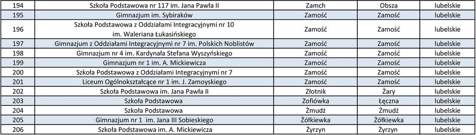 Kardynała Stefana Wyszyńskiego Zamość Zamość lubelskie 199 Gimnazjum nr 1 im. A.