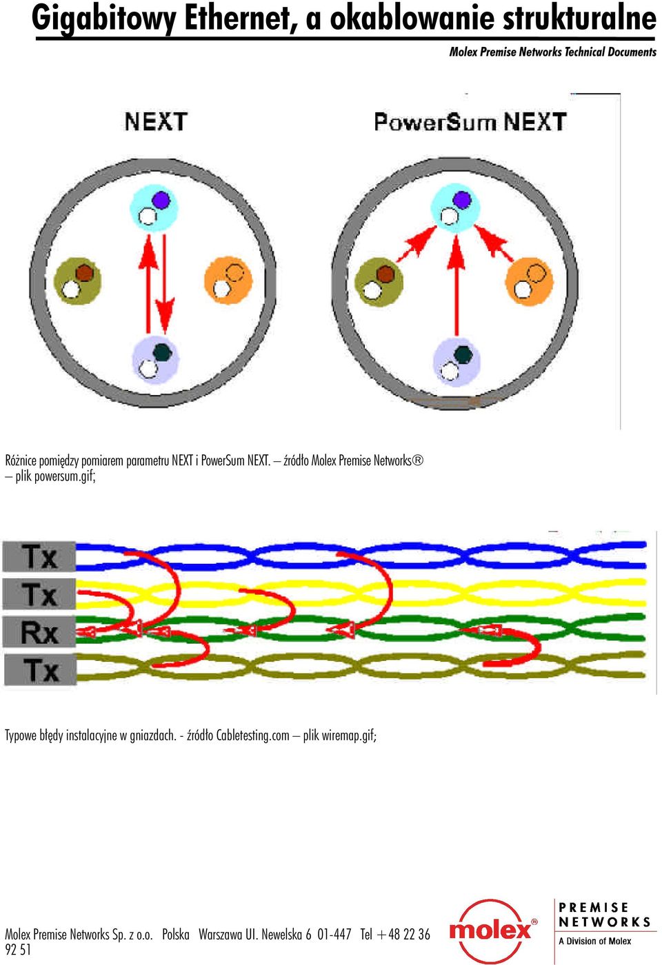 Ÿród³o Molex Premise Networks plik powersum.