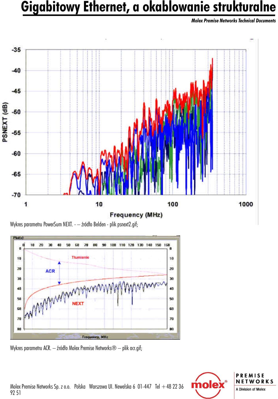 gif; Wykres parametru PowerSum NEXT.