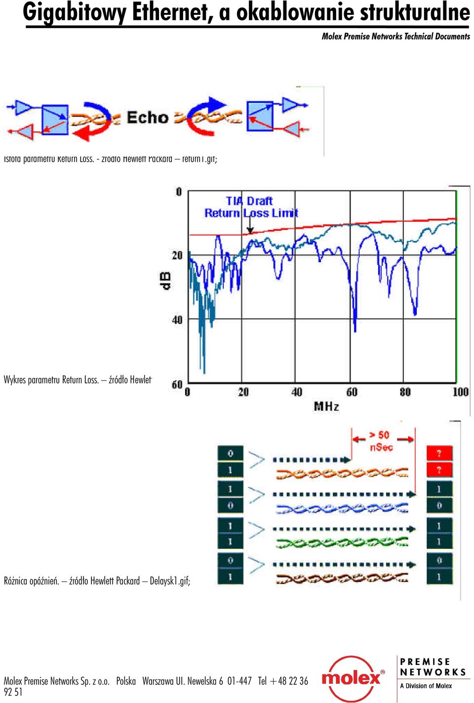 gif; Wykres parametru Return Loss.