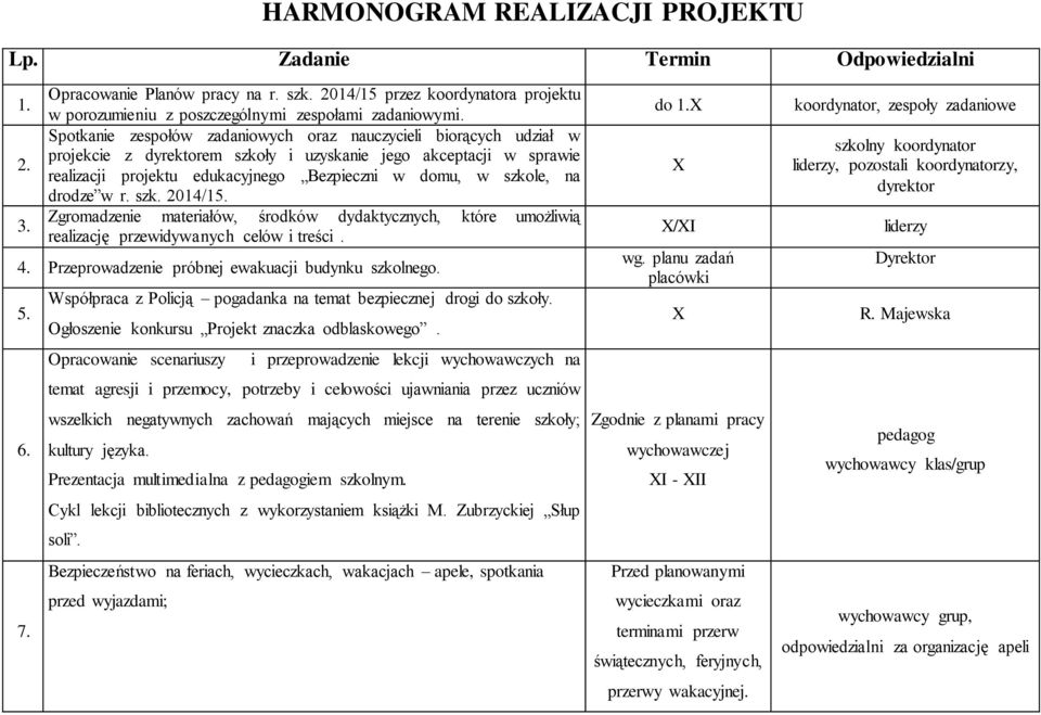 Spotkanie zespołów zadaniowych oraz nauczycieli biorących udział w projekcie z dyrektorem szkoły i uzyskanie jego akceptacji w sprawie realizacji projektu edukacyjnego Bezpieczni w domu, w szkole, na