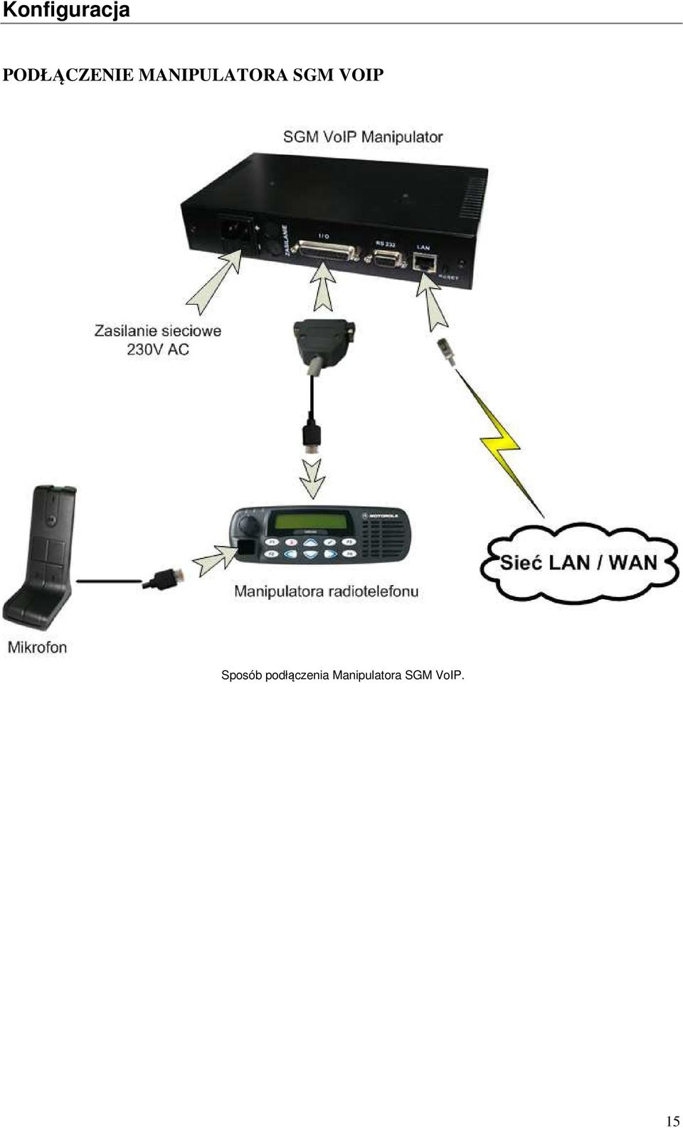 VOIP Sposób