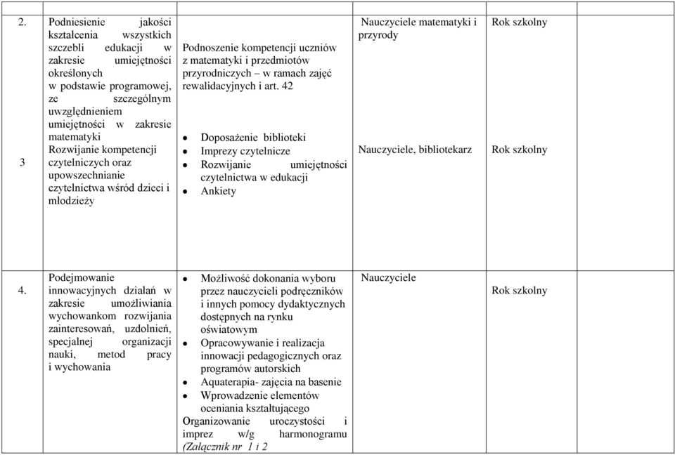 rewalidacyjnych i art. 42 Doposażenie biblioteki Imprezy czytelnicze Rozwijanie umiejętności czytelnictwa w edukacji Ankiety matematyki i przyrody, bibliotekarz 4.