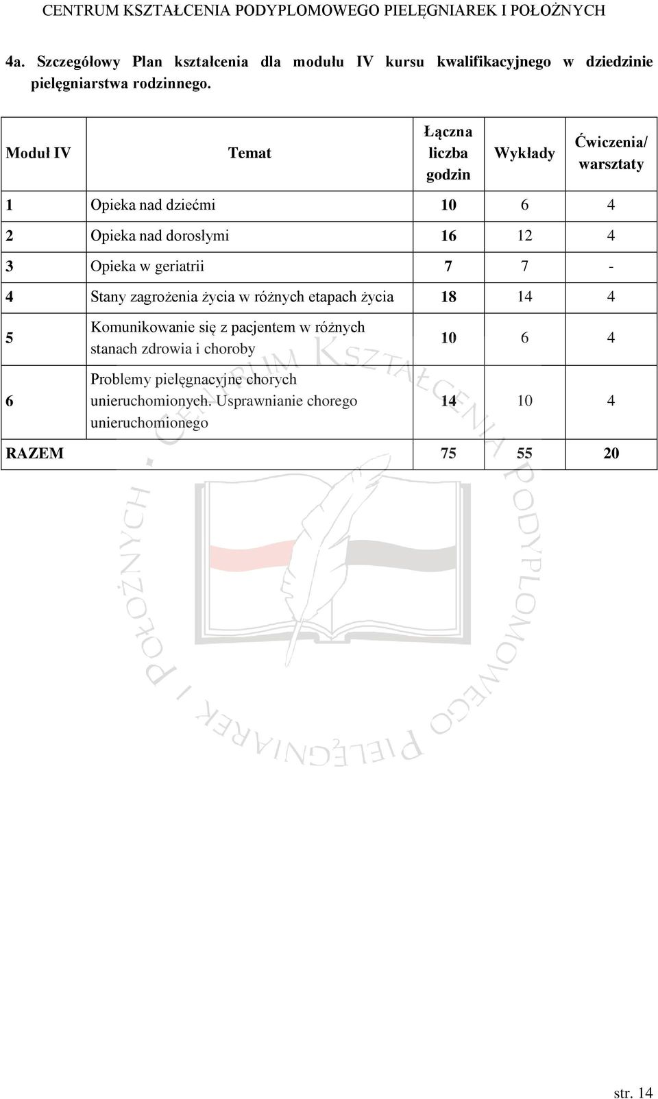 Opieka w geriatrii 7 7-4 Stany zagrożenia życia w różnych etapach życia 18 14 4 5 6 Komunikowanie się z pacjentem w różnych