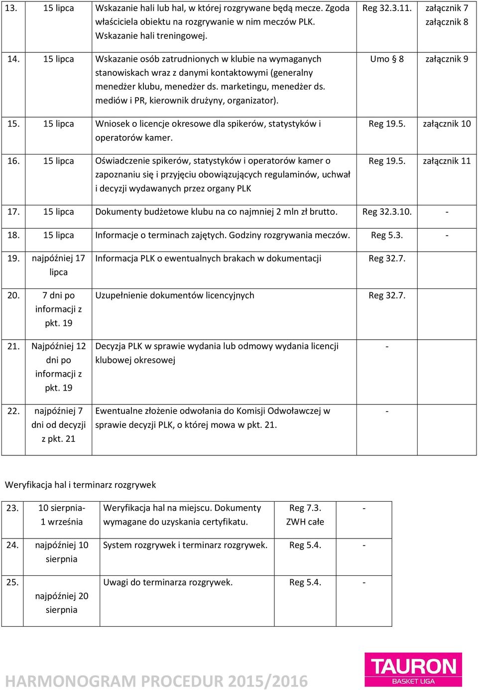 mediów i PR, kierownik drużyny, organizator). 15. 15 lipca Wniosek o licencje okresowe dla spikerów, statystyków i operatorów kamer. 16.