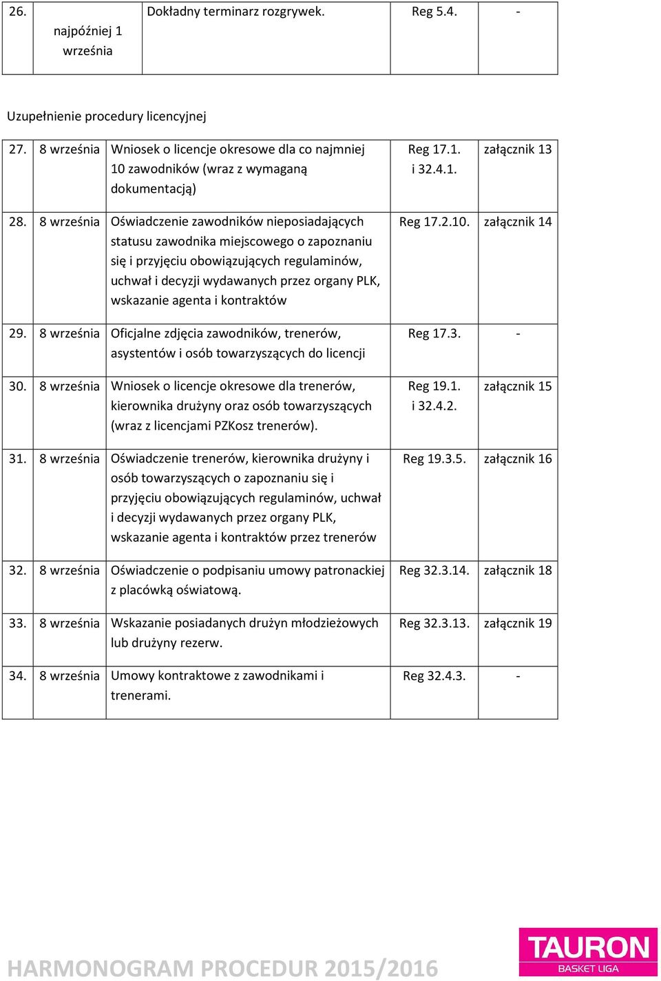 8 września Oświadczenie zawodników nieposiadających statusu zawodnika miejscowego o zapoznaniu się i przyjęciu obowiązujących regulaminów, uchwał i decyzji wydawanych przez organy PLK, wskazanie