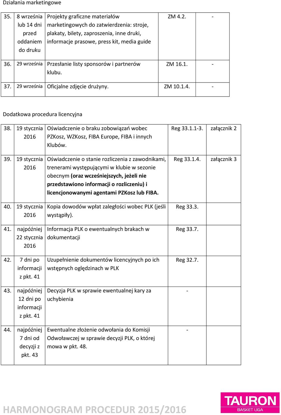 guide ZM 4.2. 36. 29 września Przesłanie listy sponsorów i partnerów klubu. ZM 16.1. 37. 29 września Oficjalne zdjęcie drużyny. ZM 10.1.4. Dodatkowa procedura licencyjna 38. 19 stycznia 39.