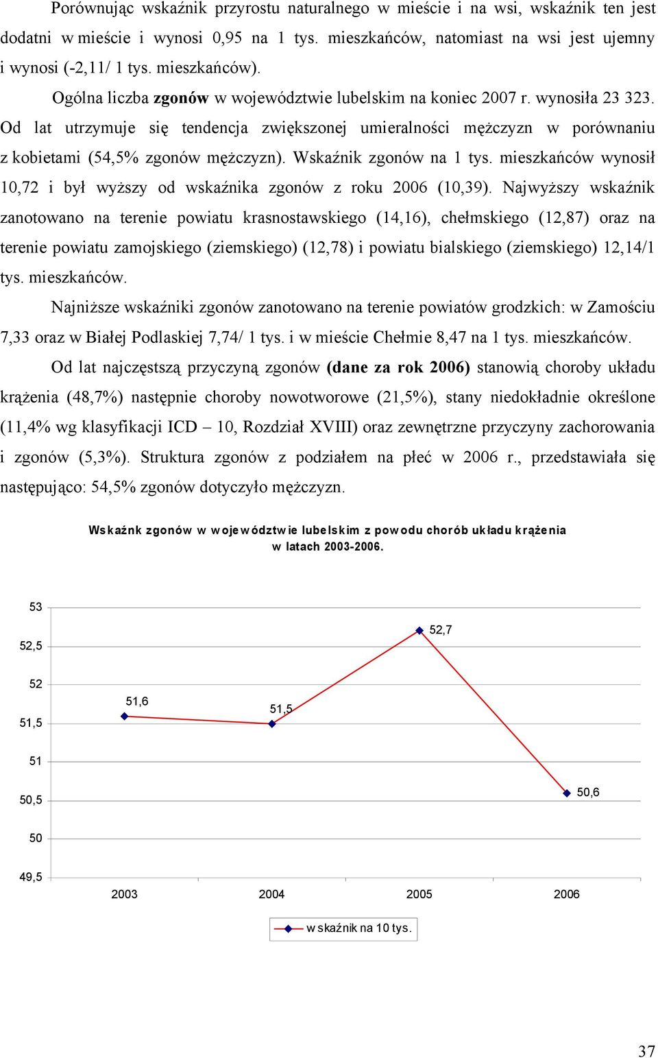 Od lat utrzymuje się tendencja zwiększonej umieralności mężczyzn w porównaniu z kobietami (54,5% zgonów mężczyzn). Wskaźnik zgonów na 1 tys.