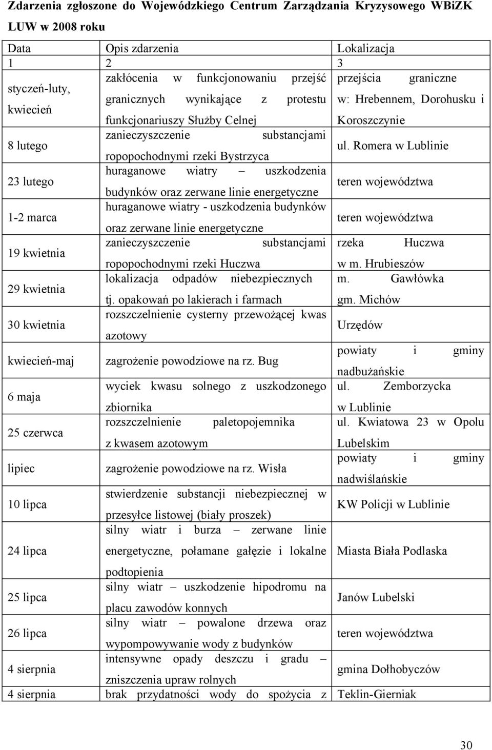 Romera w Lublinie 23 lutego huraganowe wiatry uszkodzenia budynków oraz zerwane linie energetyczne teren województwa 1-2 marca huraganowe wiatry - uszkodzenia budynków oraz zerwane linie energetyczne