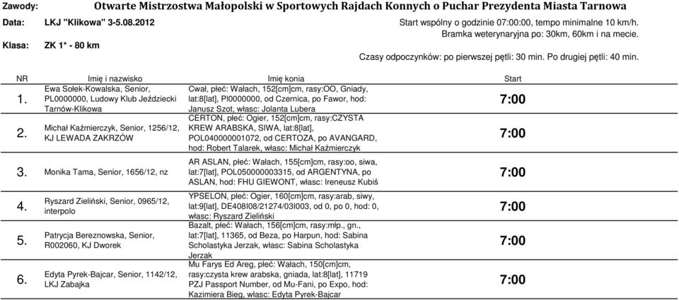 Ewa Sołek-Kowalska, Senior, Cwał, płeć: Wałach, 152[cm]cm, rasy:oo, Gniady, PL0000000, Ludowy Klub Jeździecki lat:8[lat], Pl0000000, od Czernica, po Fawor, hod: Tarnów-Klikowa Janusz Szot, własc: