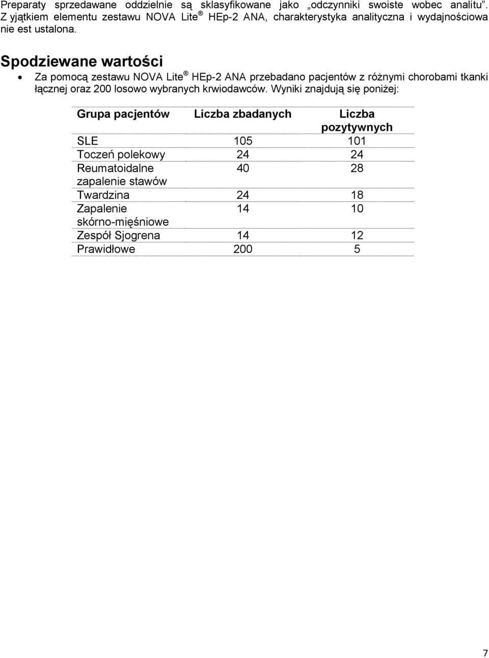 Spodziewane wartości Za pomocą zestawu NOVA Lite HEp-2 ANA przebadano pacjentów z różnymi chorobami tkanki łącznej oraz 200 losowo wybranych