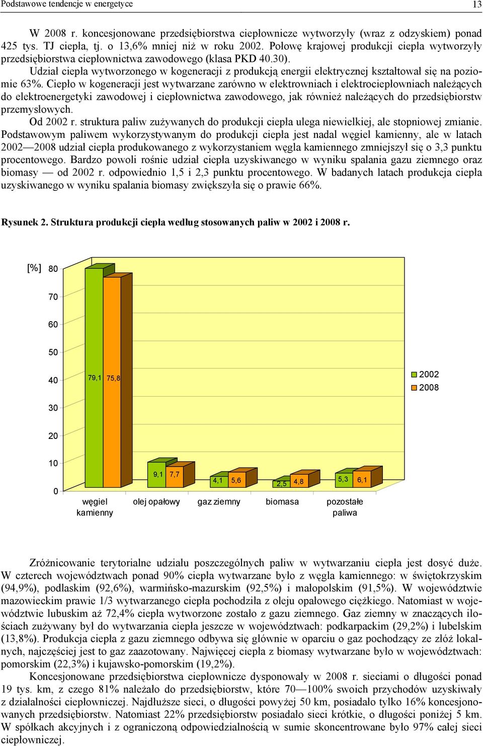 Udział ciepła wytworzonego w kogeneracji z produkcją energii elektrycznej kształtował się na poziomie 63%.