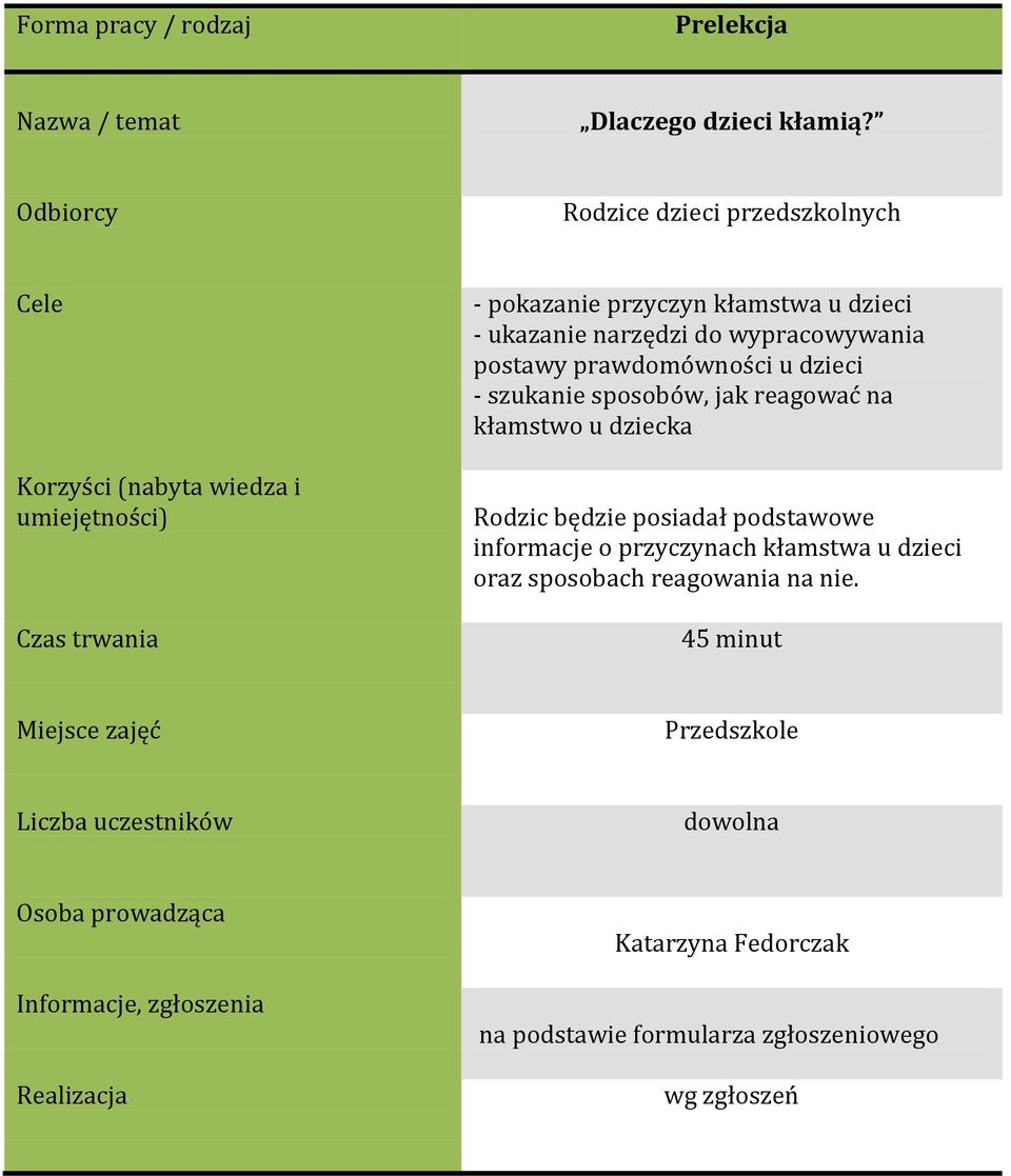 wypracowywania postawy prawdomówności u dzieci - szukanie sposobów, jak reagować na kłamstwo u