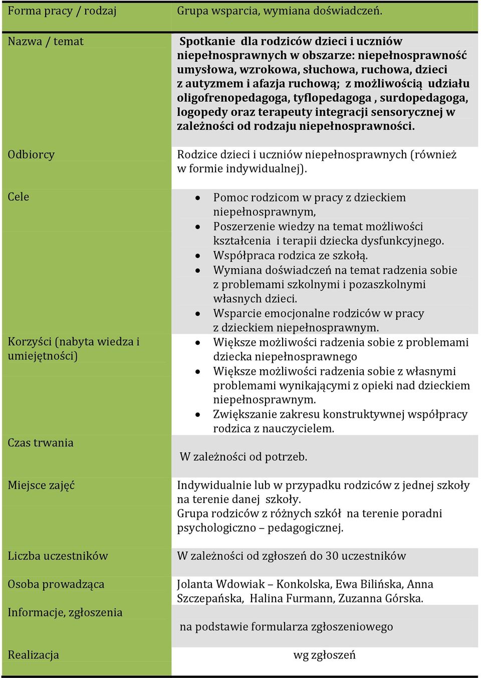 oligofrenopedagoga, tyflopedagoga, surdopedagoga, logopedy oraz terapeuty integracji sensorycznej w zależności od rodzaju niepełnosprawności.