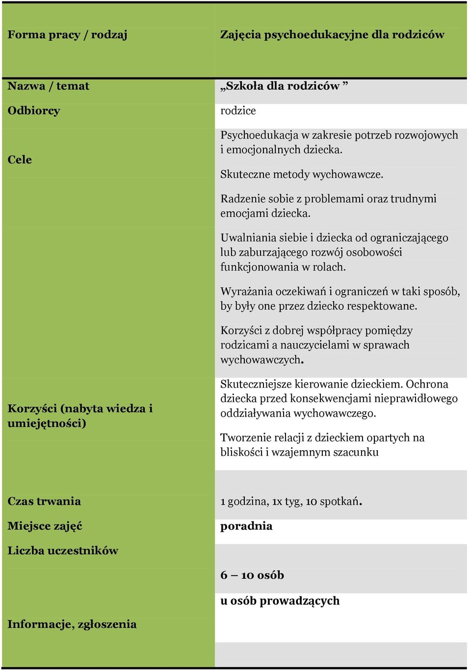 Wyrażania oczekiwań i ograniczeń w taki sposób, by były one przez dziecko respektowane. Korzyści z dobrej współpracy pomiędzy rodzicami a nauczycielami w sprawach wychowawczych.