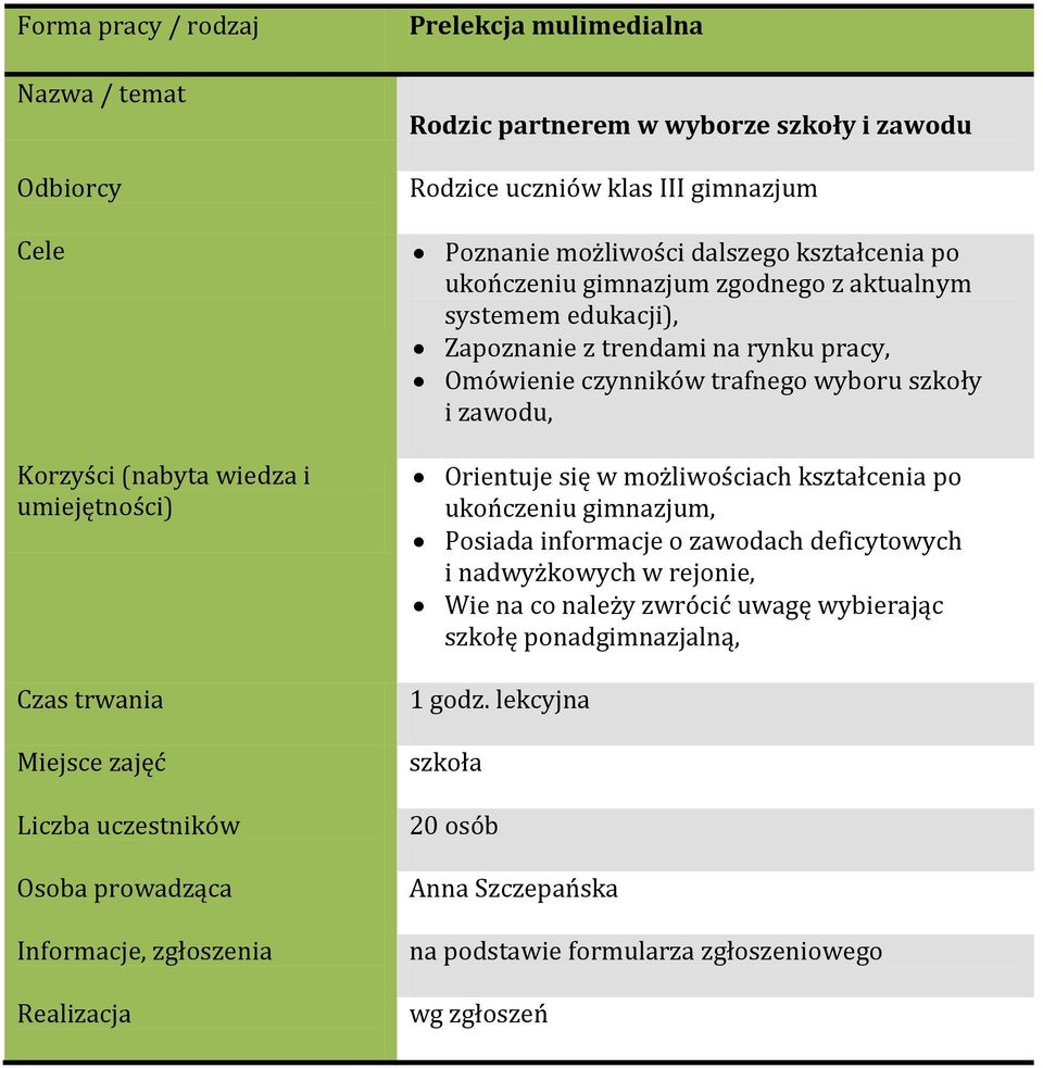 trafnego wyboru szkoły i zawodu, Orientuje się w możliwościach kształcenia po ukończeniu gimnazjum, Posiada informacje o zawodach