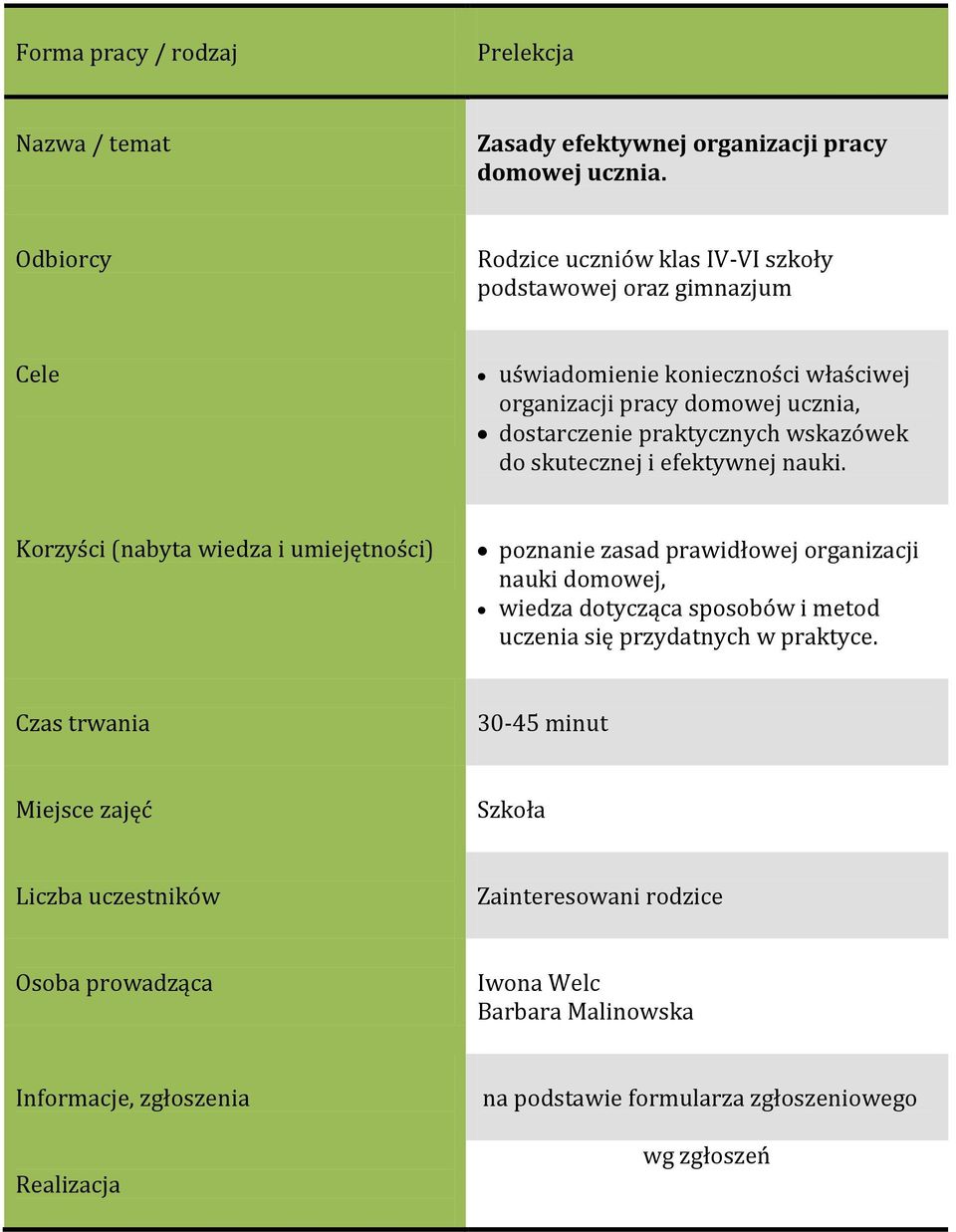 pracy domowej ucznia, dostarczenie praktycznych wskazówek do skutecznej i efektywnej nauki.