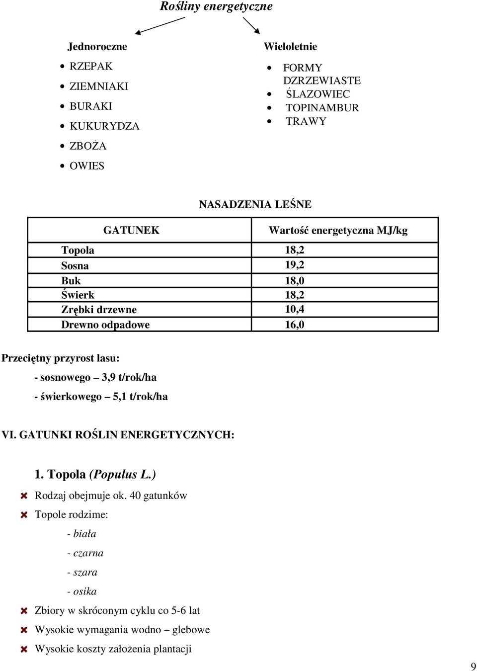 lasu: - sosnowego 3,9 t/rok/ha - świerkowego 5,1 t/rok/ha VI. GATUNKI ROŚLIN ENERGETYCZNYCH: 1. Topola (Populus L.) Rodzaj obejmuje ok.