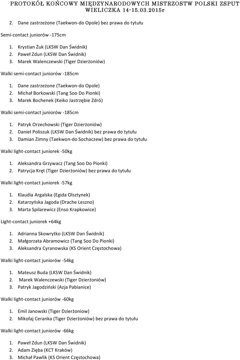 Daniel Poliszuk (LKSW Dan Świdnik) bez prawa do tytułu 3. Damian Zimny (Taekwon- do Sochaczew) bez prawa do tytułu Walki light- contact juniorek - 50kg 1. Aleksandra Grzywacz (Tang Soo Do Pionki) 2.