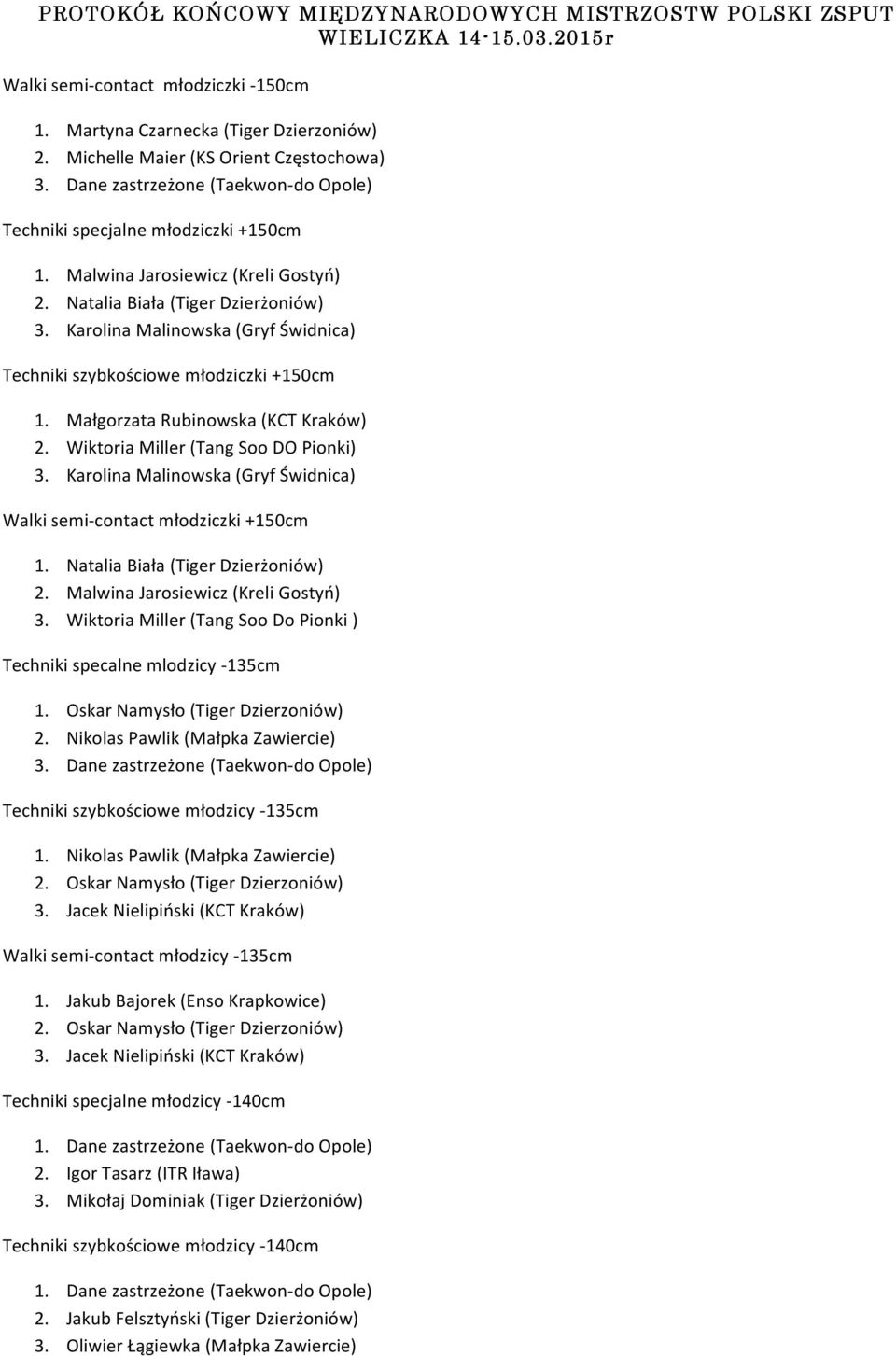 Karolina Malinowska (Gryf Świdnica) Walki semi- contact młodziczki +150cm 1. Natalia Biała (Tiger Dzierżoniów) 2. Malwina Jarosiewicz (Kreli Gostyń) 3.