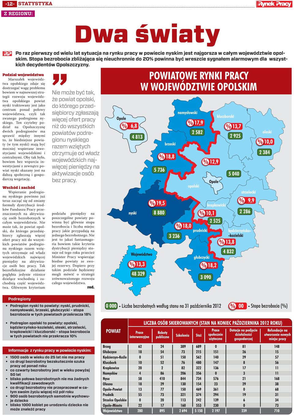 Podział województwa Marszałek województwa opolskiego zdaje się dostrzegać wagę problemu bowiem w najnowszej strategii rozwoju województwa opolskiego powiat nyski traktowany jest jako centrum ponad