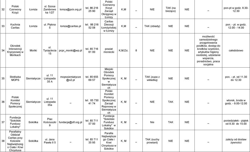 00 34 Interencj Kryzysoej Mońkach Mońk Tysącleca 15 pcprmonk@p. tel. 85 716 61 00 poat moneck,dz.