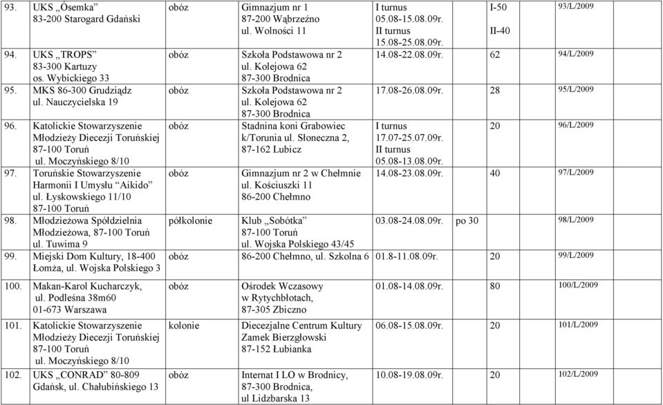 Wojska Polskiego 3 100. Makan-Karol Kucharczyk, ul. Podleśna 38m60 01-673 Warszawa 101. Katolickie Stowarzyszenie MłodzieŜy Diecezji Toruńskiej ul. Moczyńskiego 8/10 102. UKS CONRAD 80-809 Gdańsk, ul.