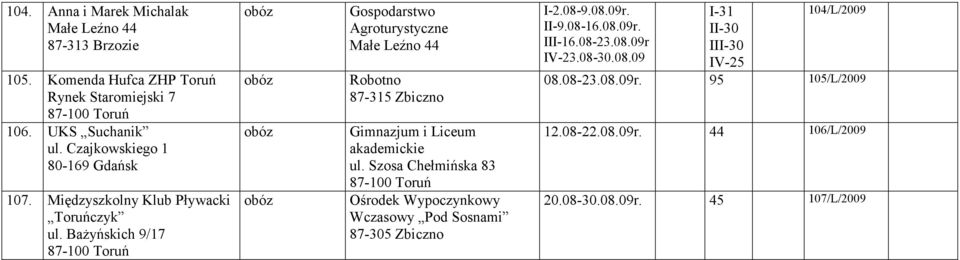 BaŜyńskich 9/17 Gospodarstwo Agroturystyczne Małe Leźno 44 Robotno 87-315 Zbiczno Gimnazjum i Liceum akademickie ul.