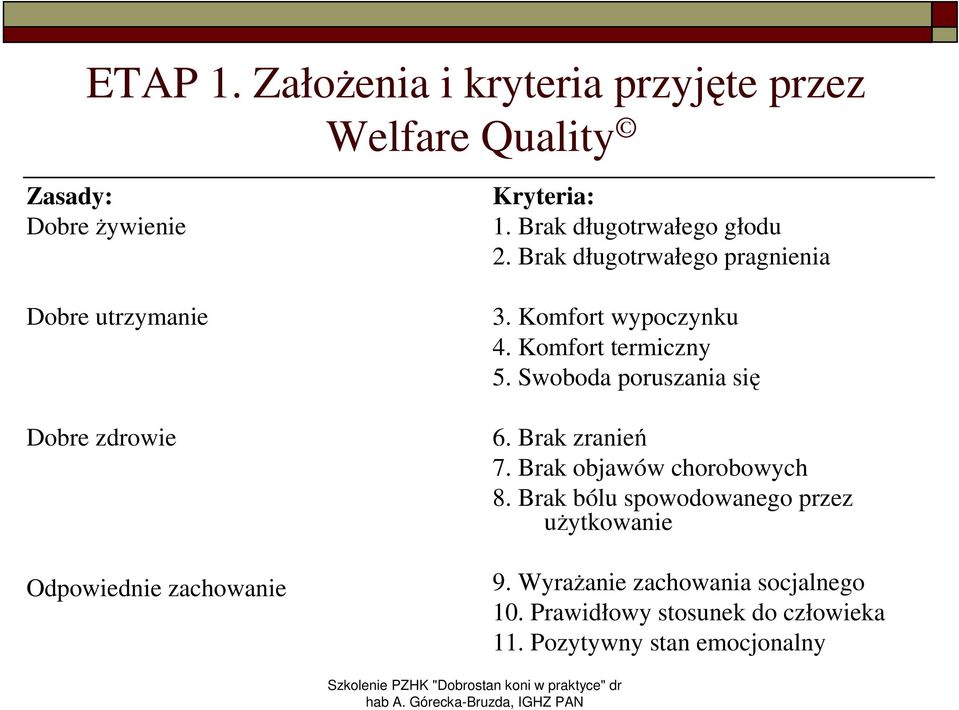 Odpowiednie zachowanie Kryteria: 1. Brak długotrwałego głodu 2. Brak długotrwałego pragnienia 3.