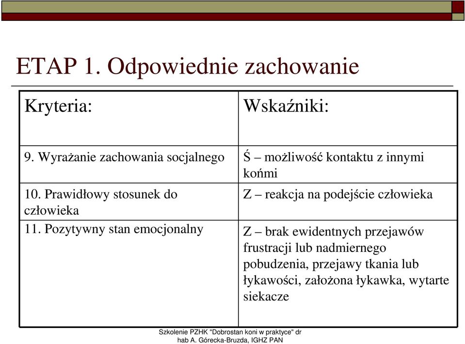 Pozytywny stan emocjonalny Ś moŝliwość kontaktu z innymi końmi Z reakcja na podejście