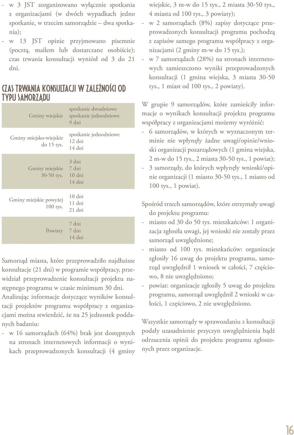 Gminy miejskie 30-50 tys. Gminy miejskie powyżej 100 tys.