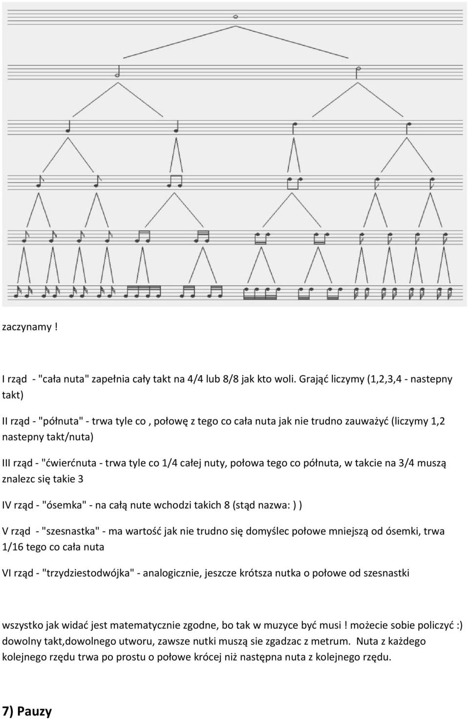 1/4 całej nuty, połowa tego co półnuta, w takcie na 3/4 muszą znalezc się takie 3 IV rząd - "ósemka" - na całą nute wchodzi takich 8 (stąd nazwa: ) ) V rząd - "szesnastka" - ma wartość jak nie trudno