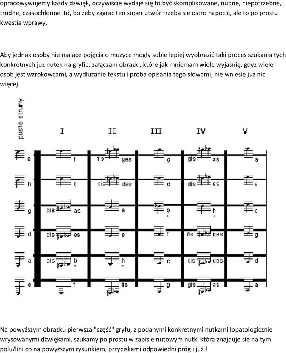 Aby jednak osoby nie mające pojęcia o muzyce mogły sobie lepiej wyobrazić taki proces szukania tych konkretnych juz nutek na gryfie, załączam obrazki, które jak mniemam wiele wyjaśnią, gdyz