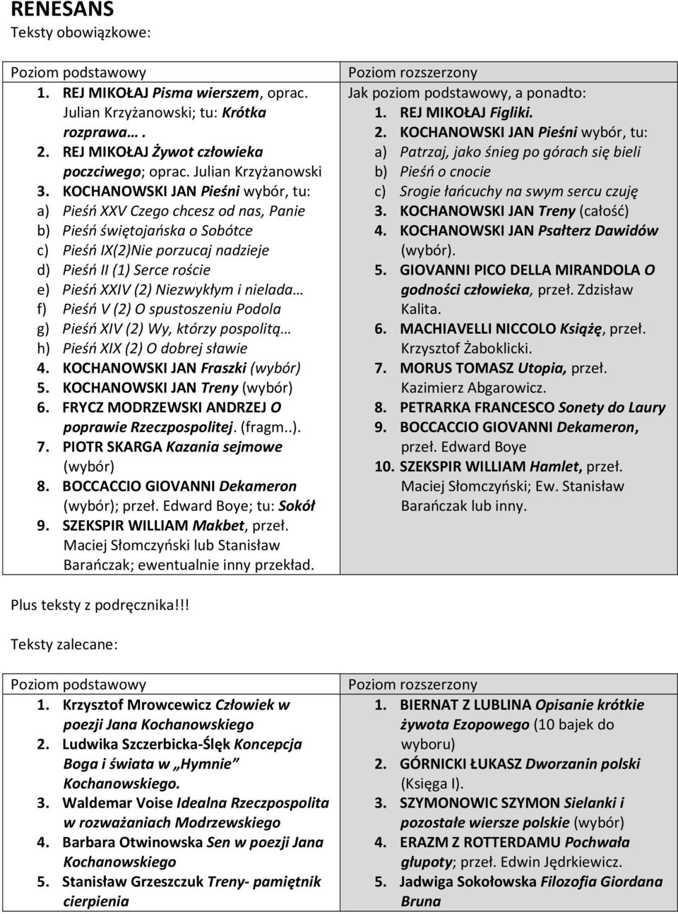 i nielada f) Pieśń V (2) O spustoszeniu Podola g) Pieśń XIV (2) Wy, którzy pospolitą h) Pieśń XIX (2) O dobrej sławie 4. KOCHANOWSKI JAN Fraszki (wybór) 5. KOCHANOWSKI JAN Treny (wybór) 6.