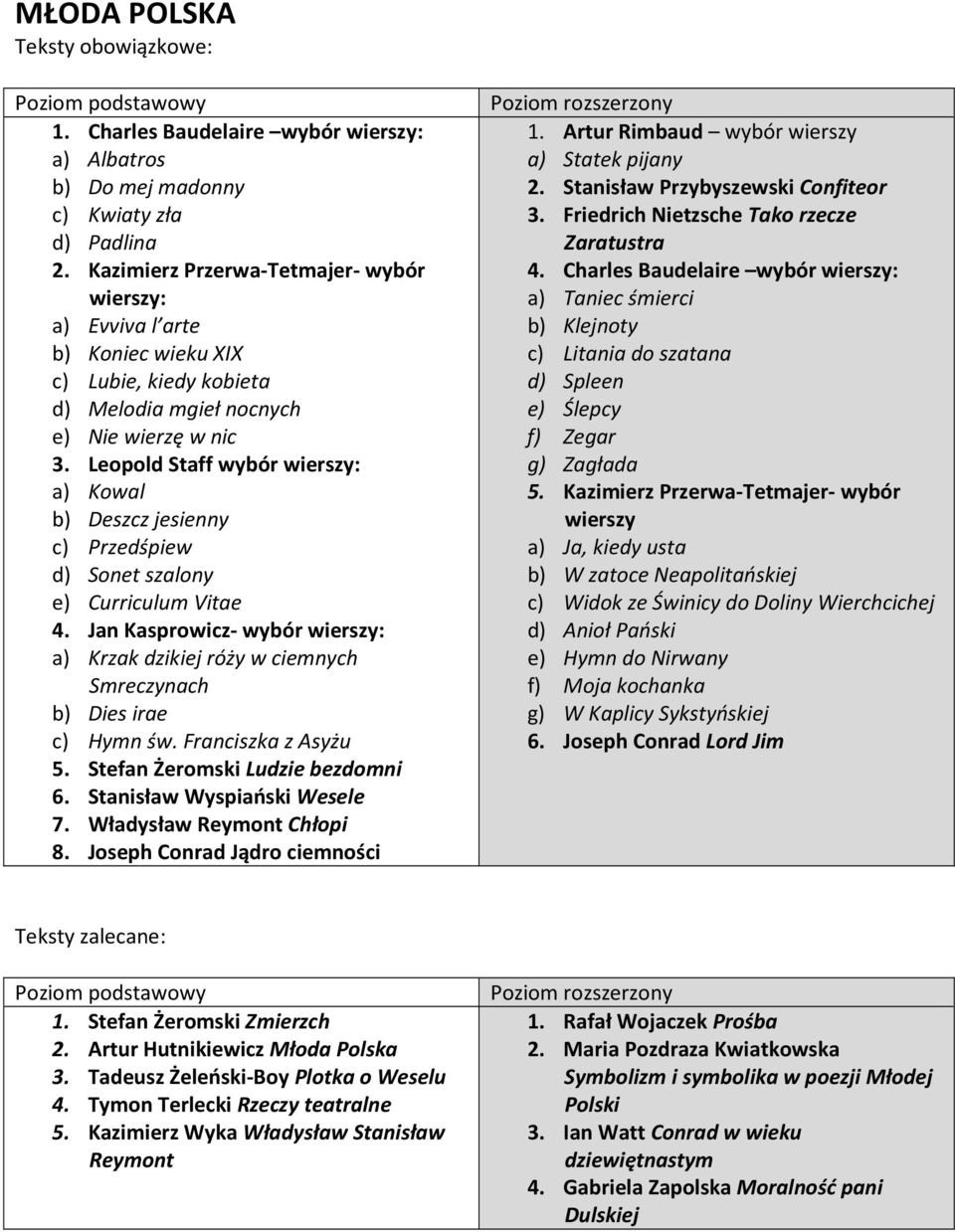 Leopold Staff wybór wierszy: a) Kowal b) Deszcz jesienny c) Przedśpiew d) Sonet szalony e) Curriculum Vitae 4.