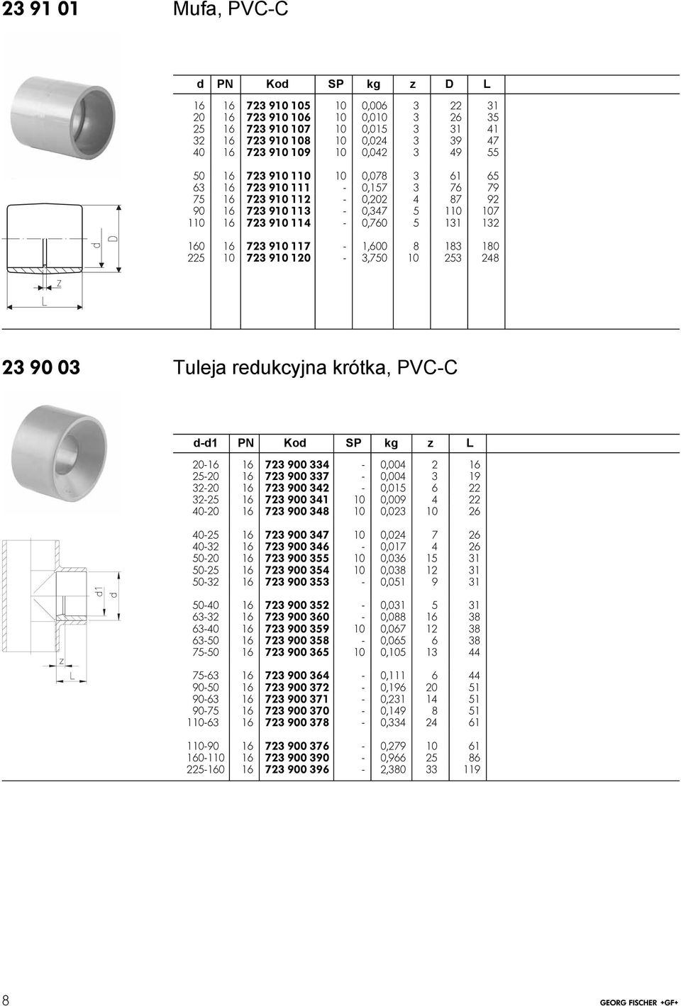 SP kg z L 20-6 6 72 900 4-0,004 2 6 25-20 6 72 900 7-0,004 9 2-20 6 72 900 42-0,05 6 22 2-25 6 72 900 4 0 0,009 4 22 40-20 6 72 900 48 0 0,02 0 26 40-25 6 72 900 47 0 0,024 7 26 40-2 6 72 900 46-0,07