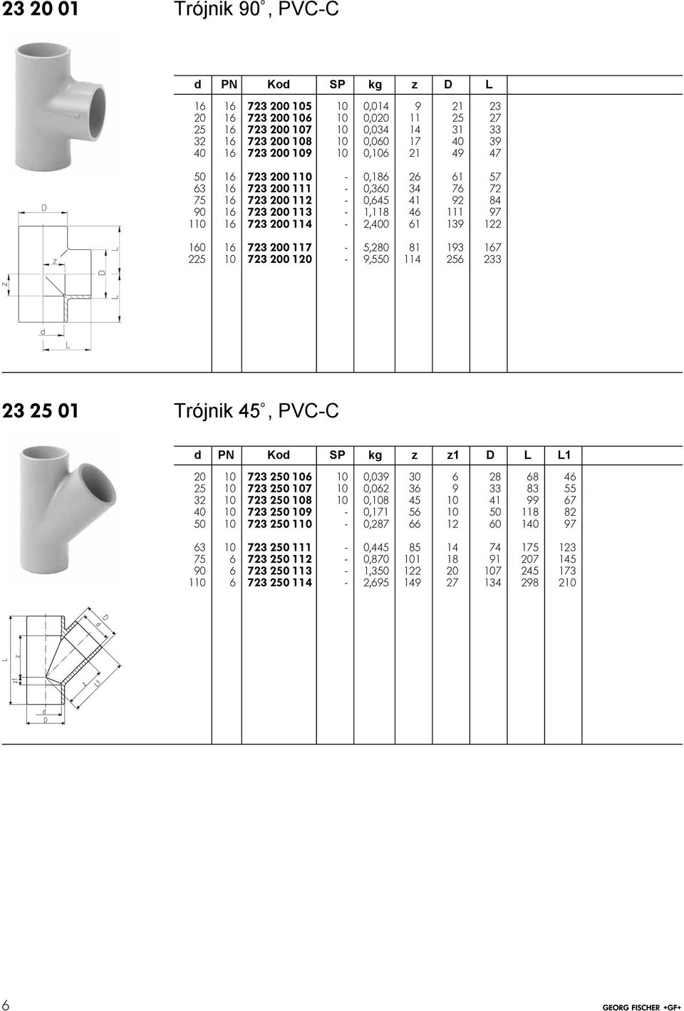 4 256 2 D z L d L 2 25 0 Trójnik 45 o, PVC-C d PN Kod SP kg z z D L L 20 0 72 250 06 0 0,09 0 6 28 68 46 25 0 72 250 07 0 0,062 6 9 8 55 2 0 72 250 08 0 0,08 45 0 4 99 67 40 0 72 250