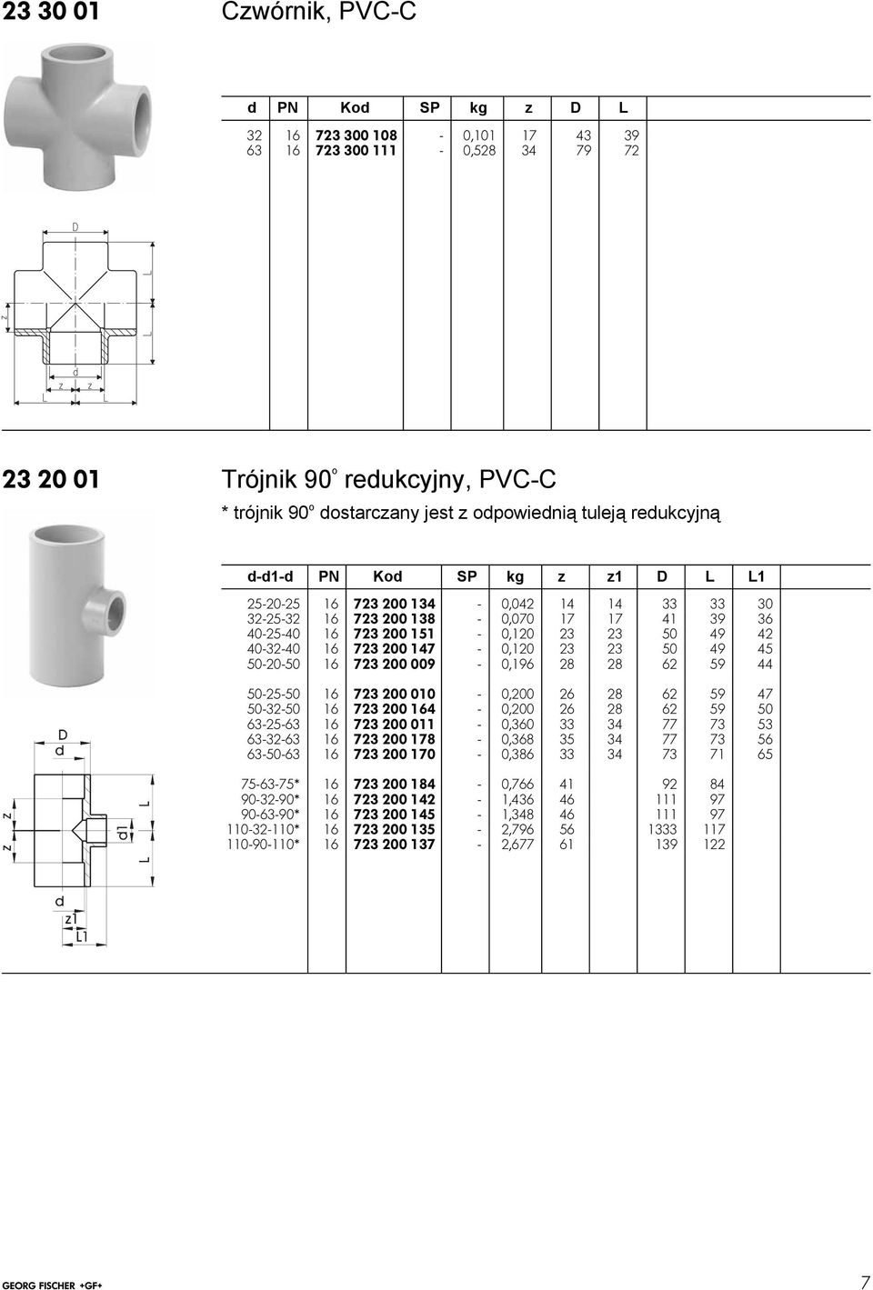 50-20-50 6 72 200 009-0,96 28 28 62 59 44 50-25-50 6 72 200 00-0,200 26 28 62 59 47 50-2-50 6 72 200 64-0,200 26 28 62 59 50 6-25-6 6 72 200 0-0,60 4 77 7 5 6-2-6 6 72 200 78-0,68 5 4 77