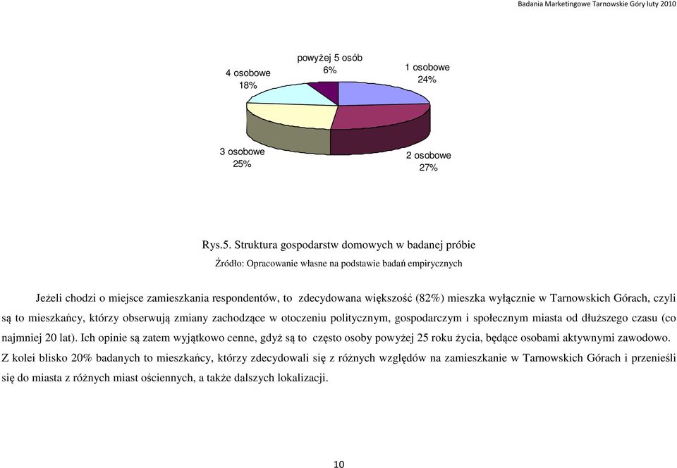 2 osobowe 27% Rys.5.