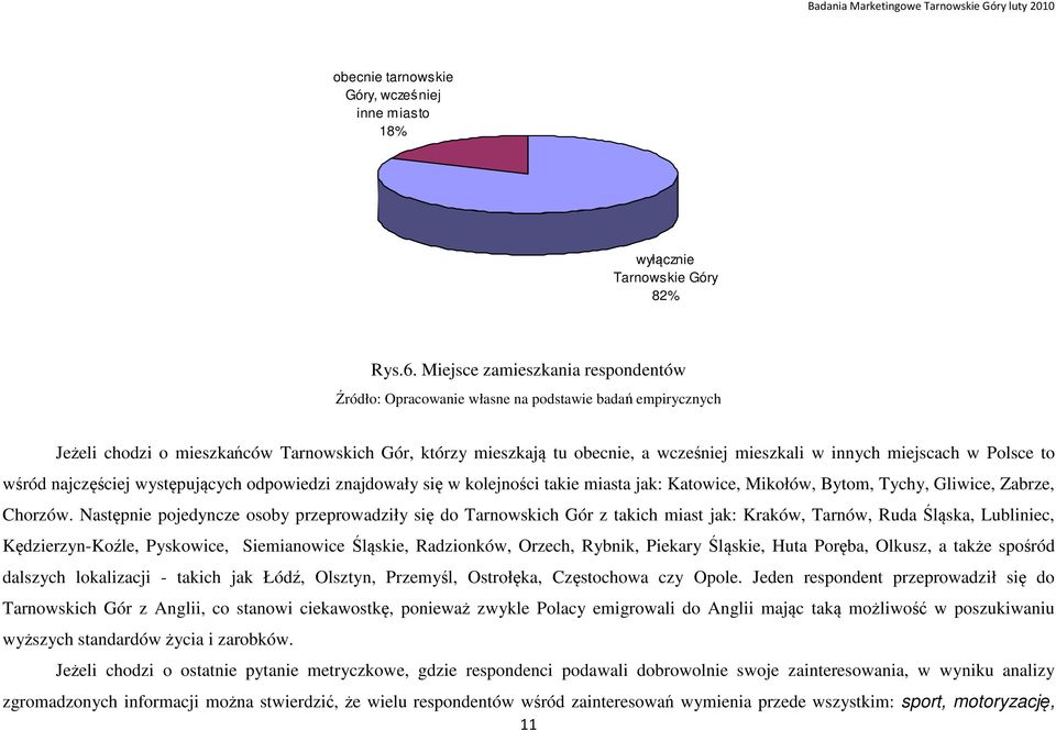 odpowiedzi znajdowały się w kolejności takie miasta jak: Katowice, Mikołów, Bytom, Tychy, Gliwice, Zabrze, Chorzów.