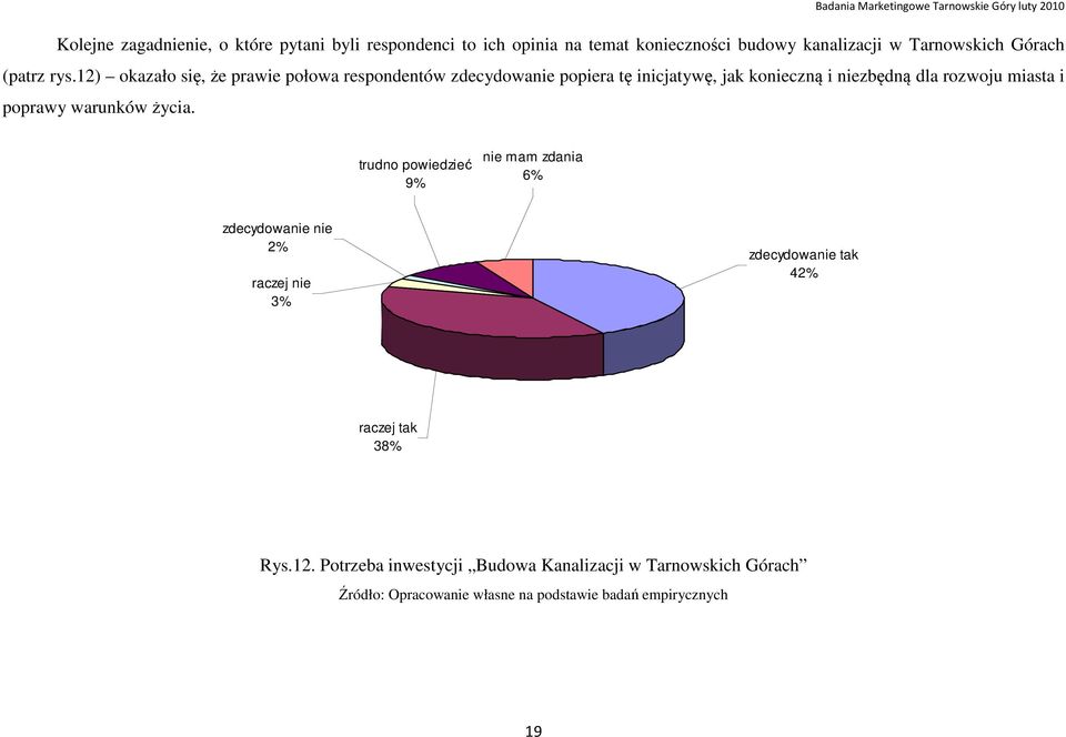 12) okazało się, że prawie połowa respondentów zdecydowanie popiera tę inicjatywę, jak konieczną i niezbędną dla