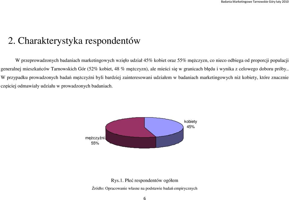 wynika z celowego doboru próby.