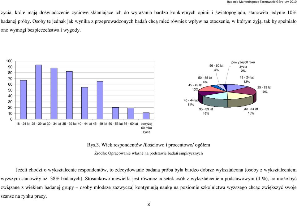 100 90 80 70 60 50 40 30 20 10 0 18-24 lat 25-29 lat 30-34 lat 35-39 lat 40-44 lat 45-49 lat 50-55 lat 56-60 lat powyżej 60 roku życia 50-55 lat 4% 45-49 lat 13% 40-44 lat 11% 35-39 lat 16% 56-60 lat