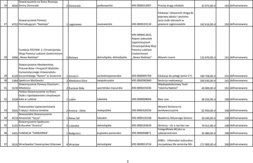 SYCHEM 2.